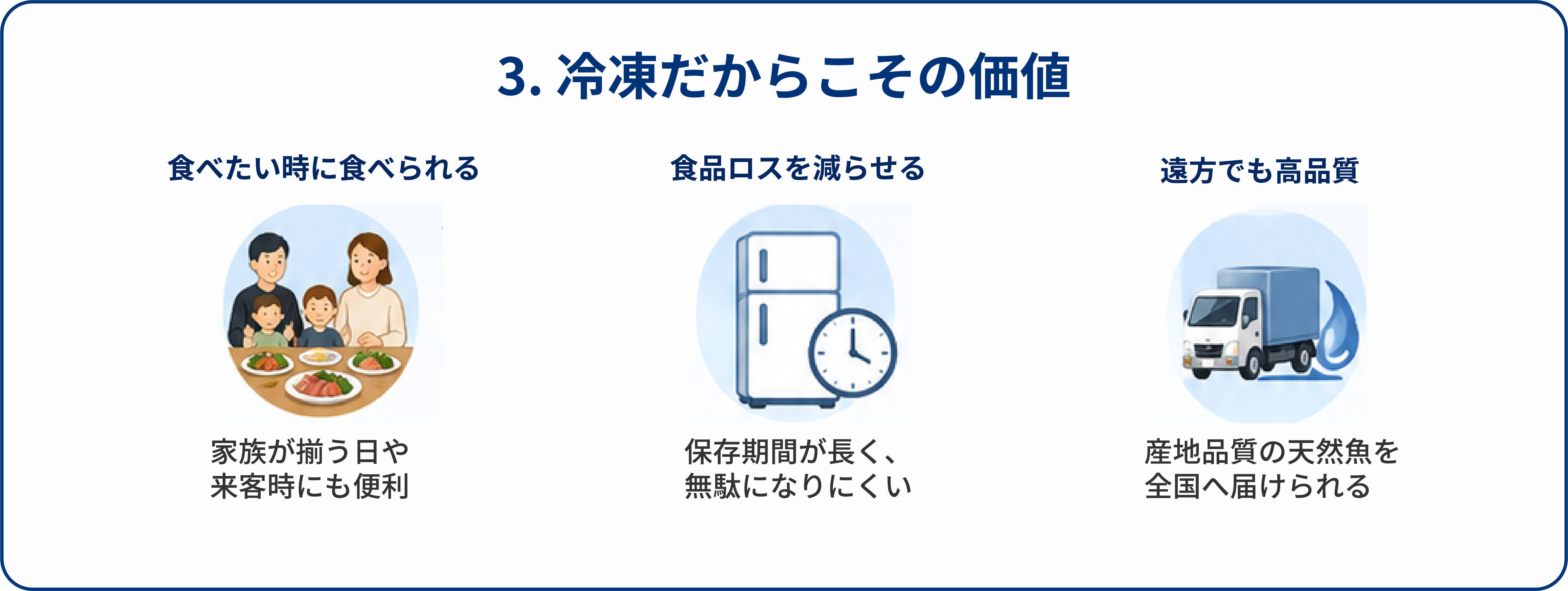 美味しさを閉じ込める流れ 1